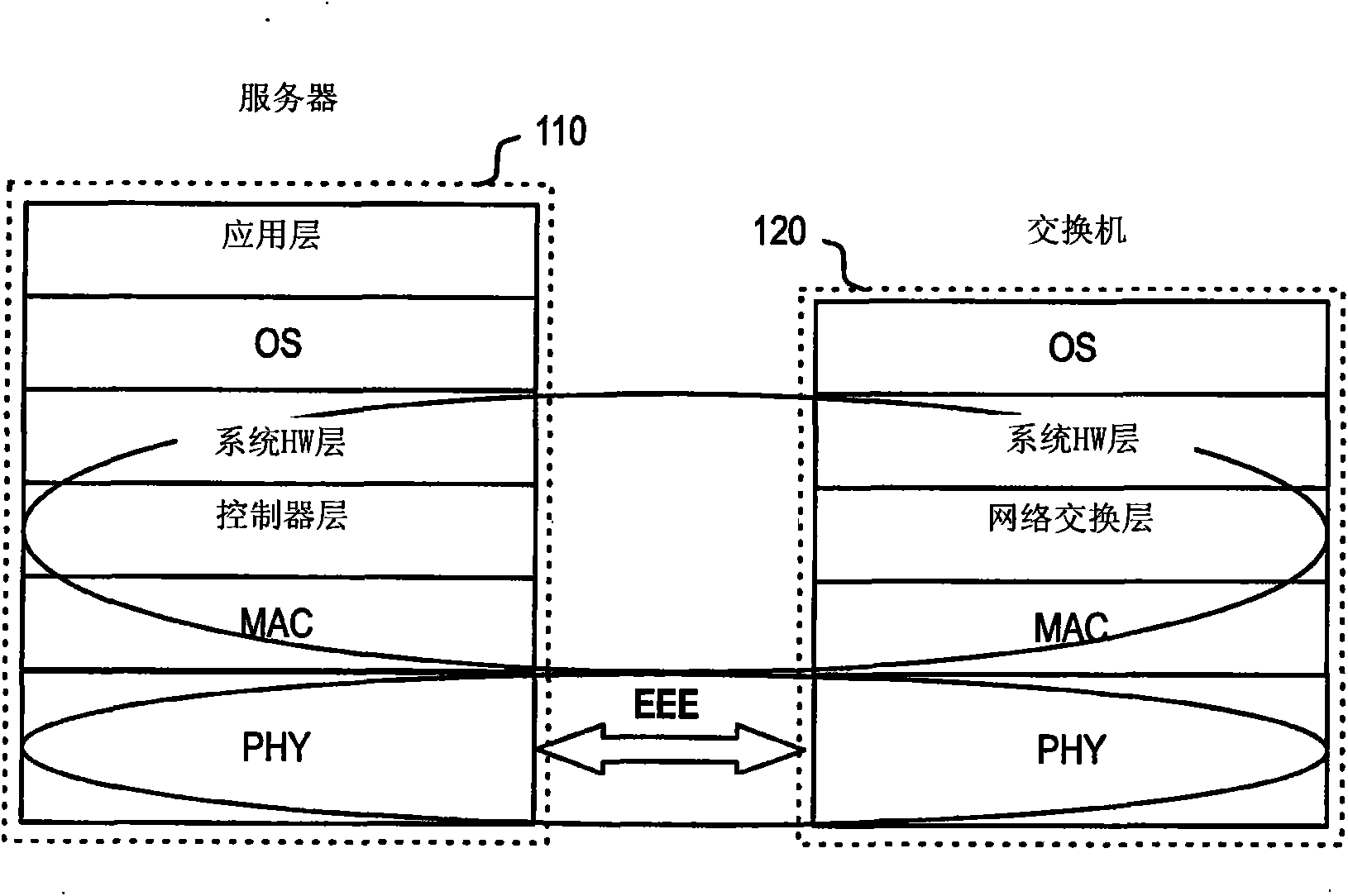 Ethernet method and method applied in the ethernet