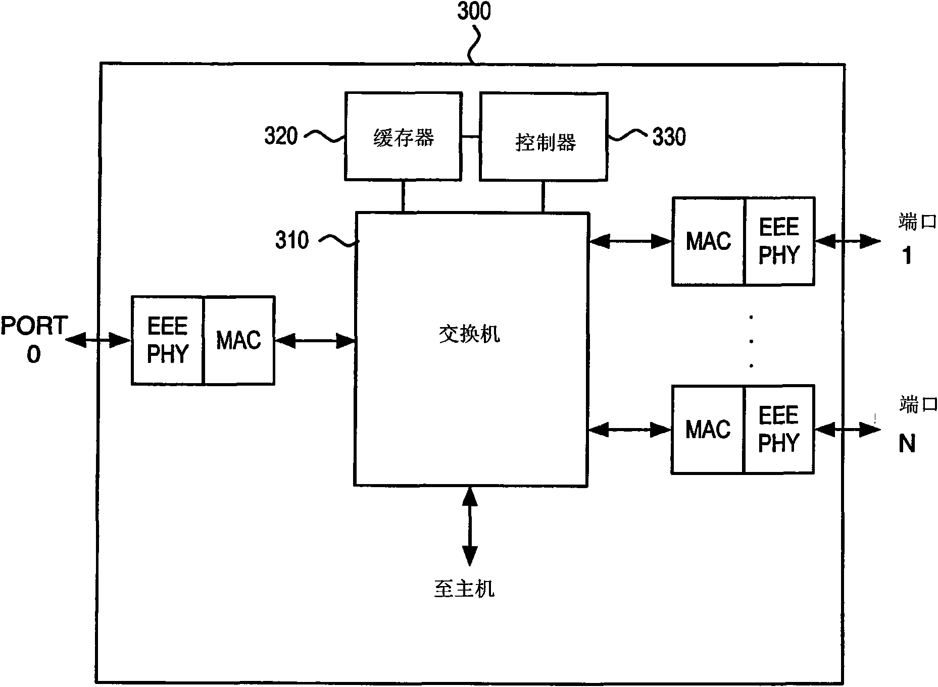 Ethernet method and method applied in the ethernet