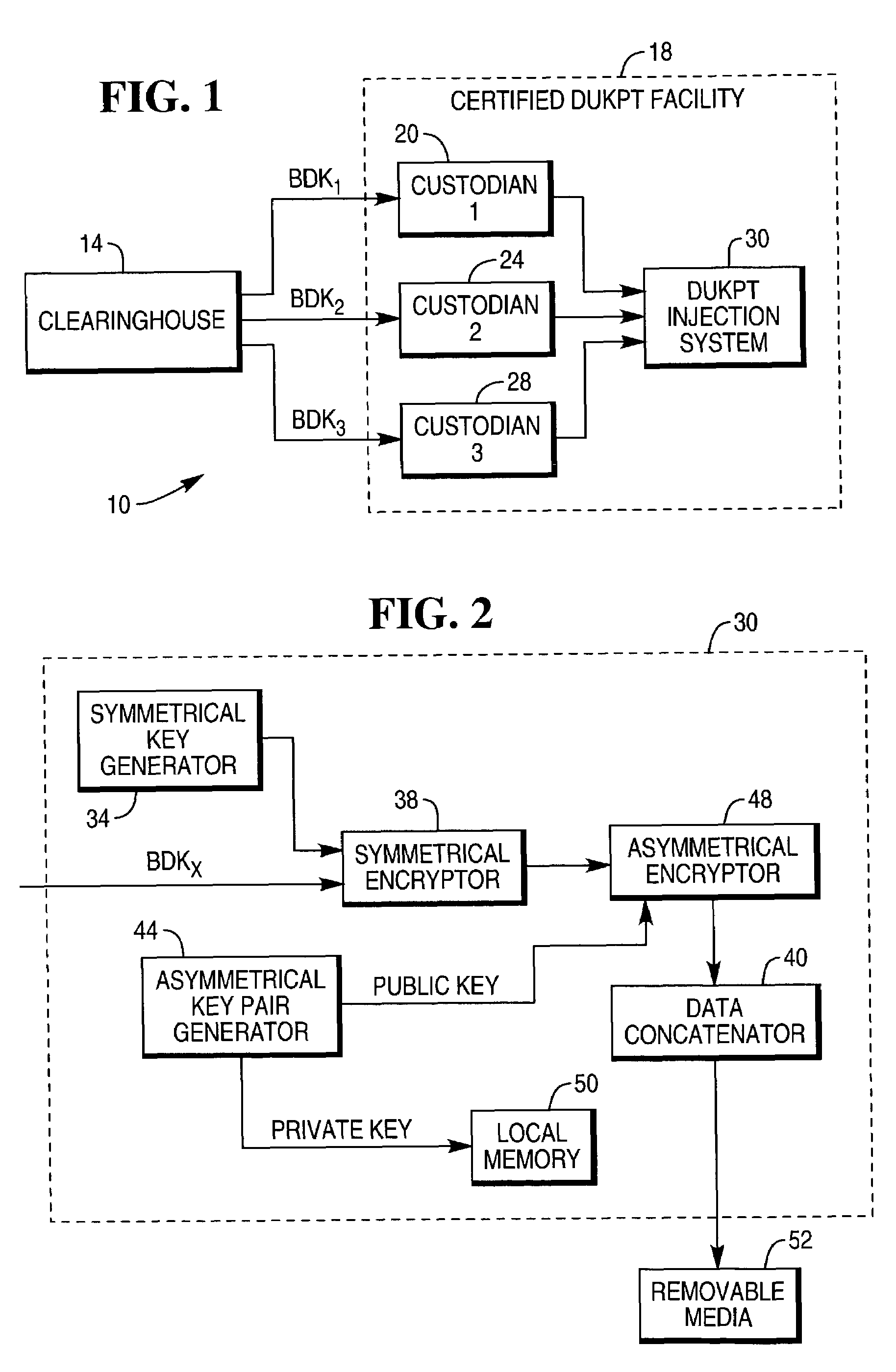 System and method for securing a base derivation key for use in injection of derived unique key per transaction devices