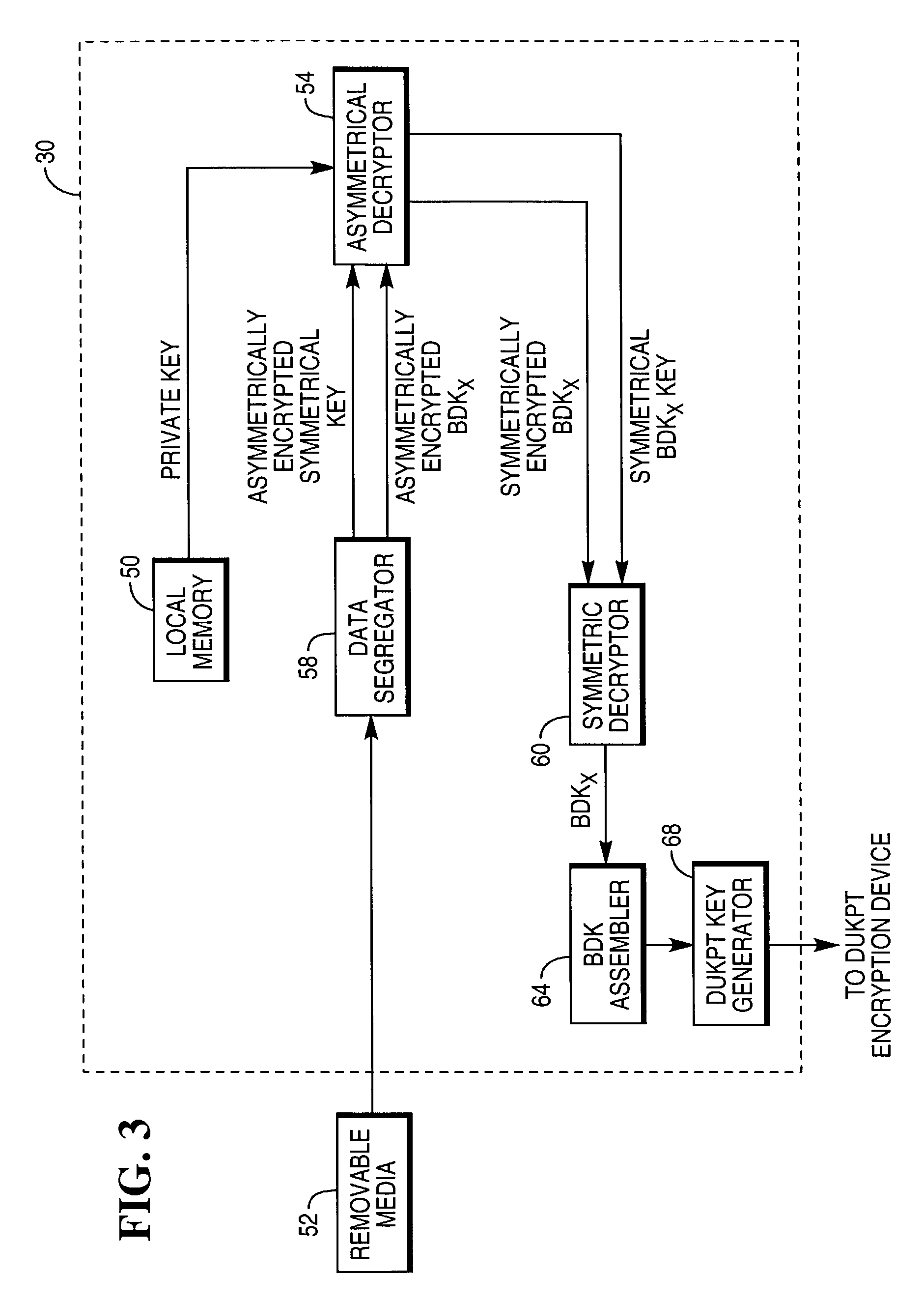 System and method for securing a base derivation key for use in injection of derived unique key per transaction devices