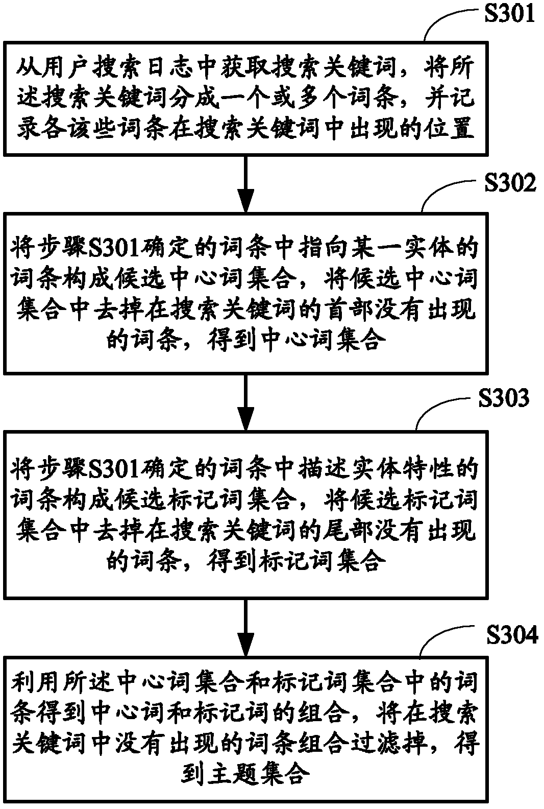 Recommendation method and device of text related subject