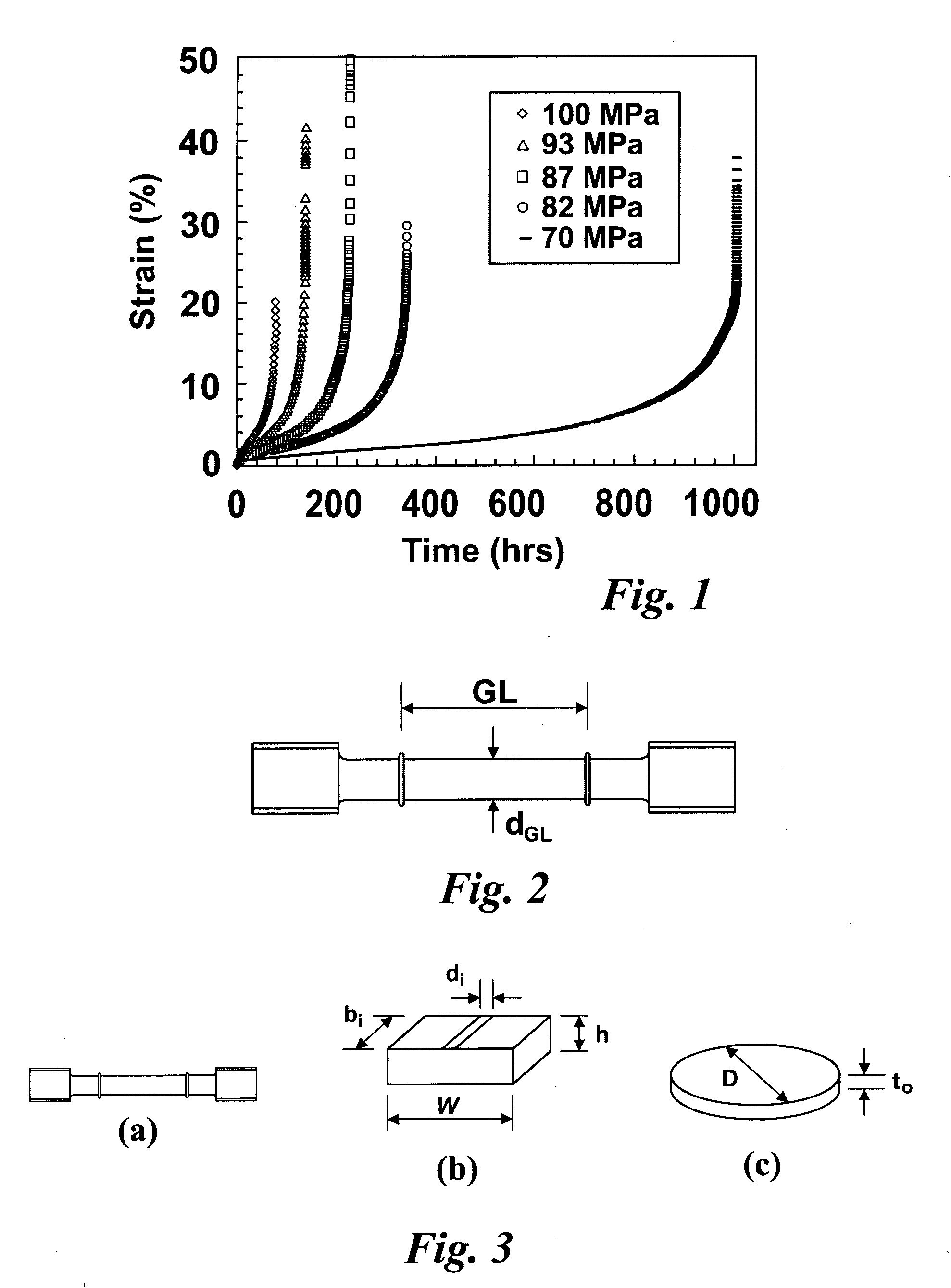 Specimen creep test and methods of using such tests