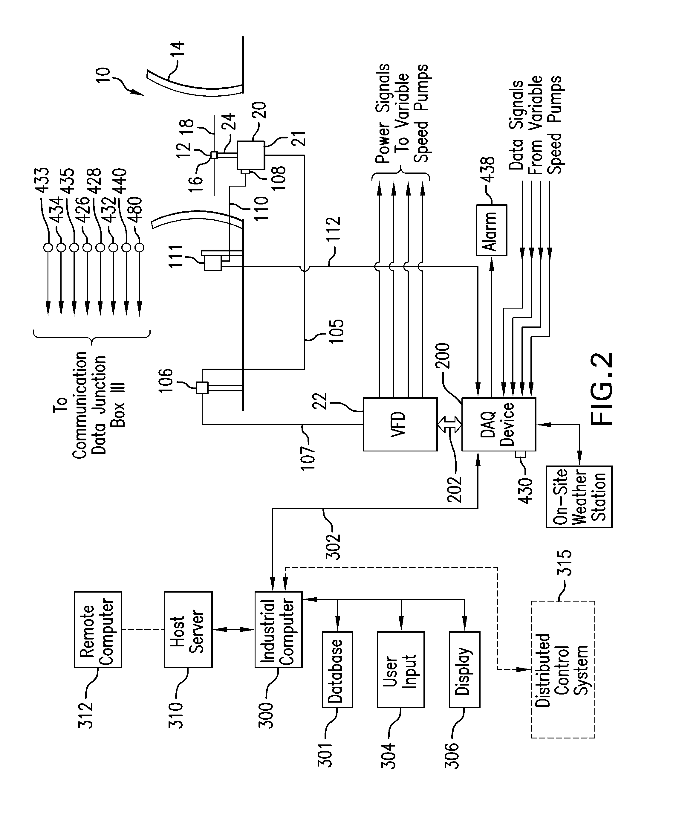 Direct drive fan system with variable process control