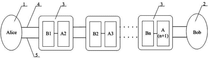 Relaying method for remote secure quantum communication