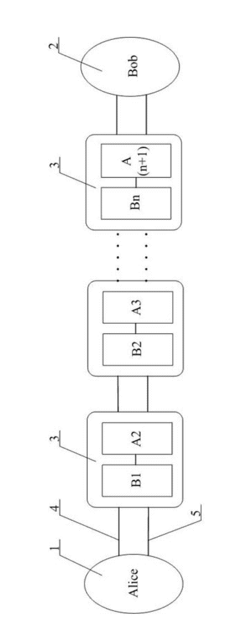 Relaying method for remote secure quantum communication