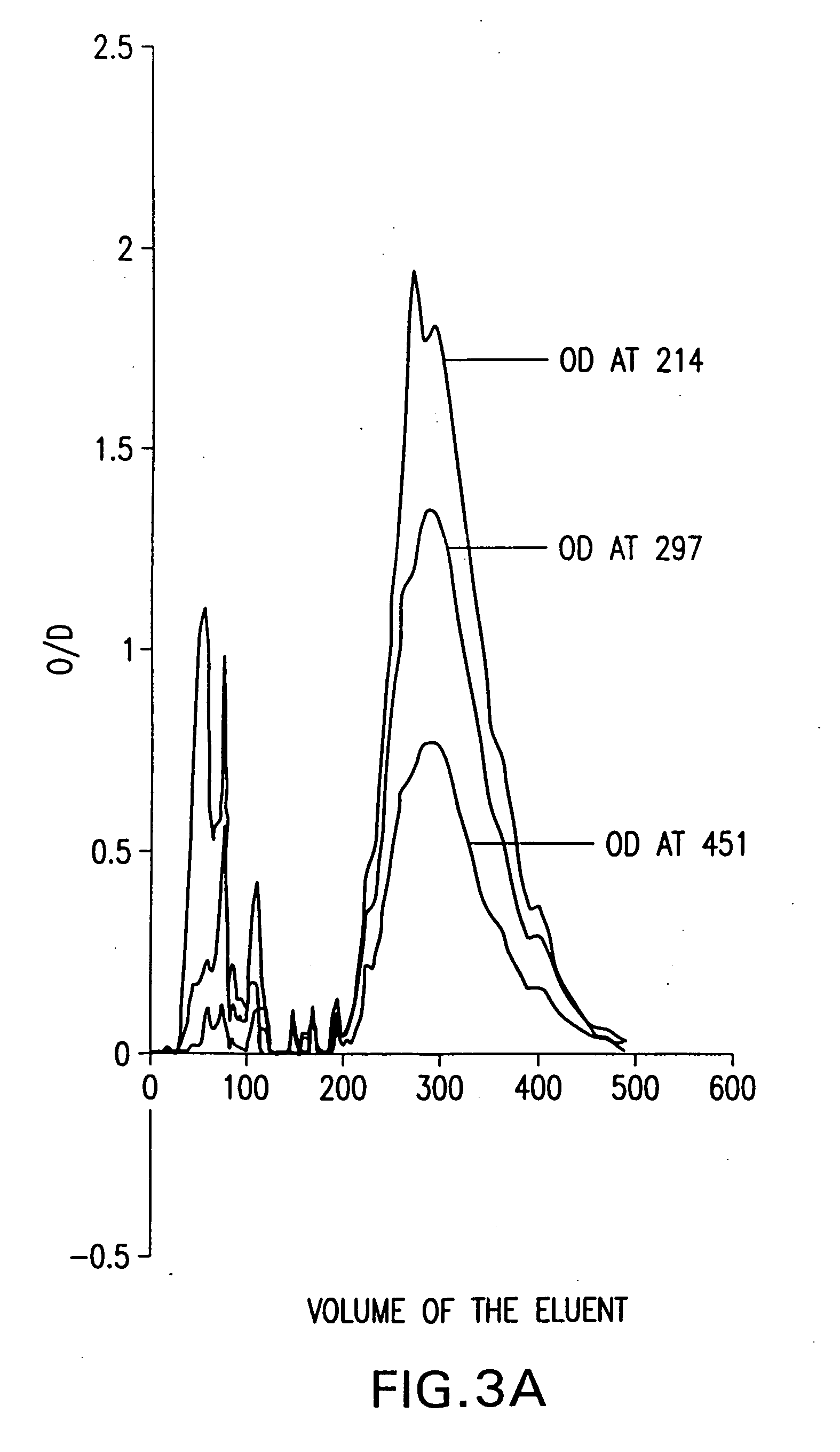 Multiple fluorescent natural dye compound from a marine organism and method of use thereof