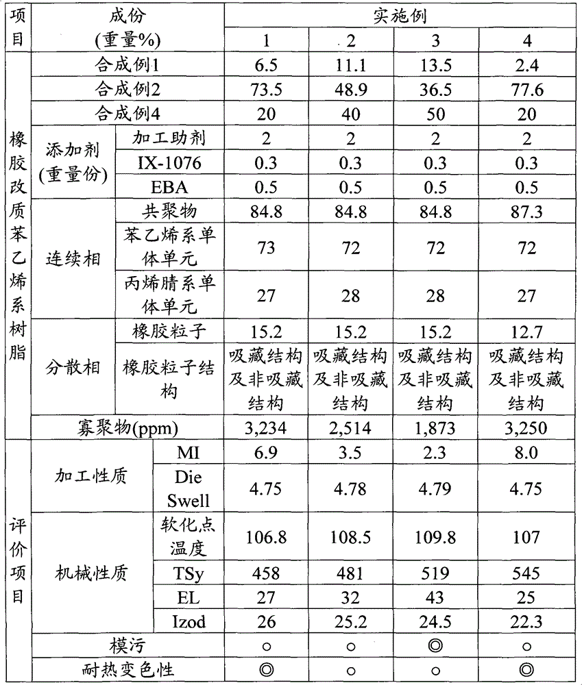 Rubber reforming styrene resin and molded product made by the rubber reforming styrene resin