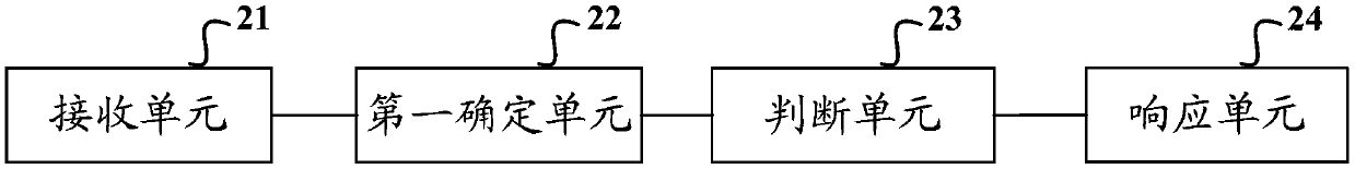 Fingerprint verification method and apparatus, terminal and readable storage medium