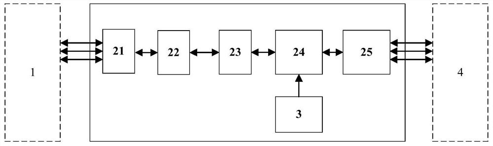 Real-time system network data capture and analysis method, system and device and storage medium