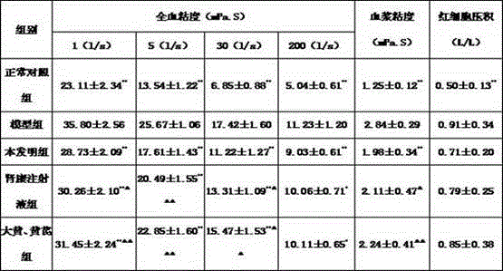 A traditional Chinese medicine composition for treating chronic kidney disease and chronic renal failure, its preparation method and application