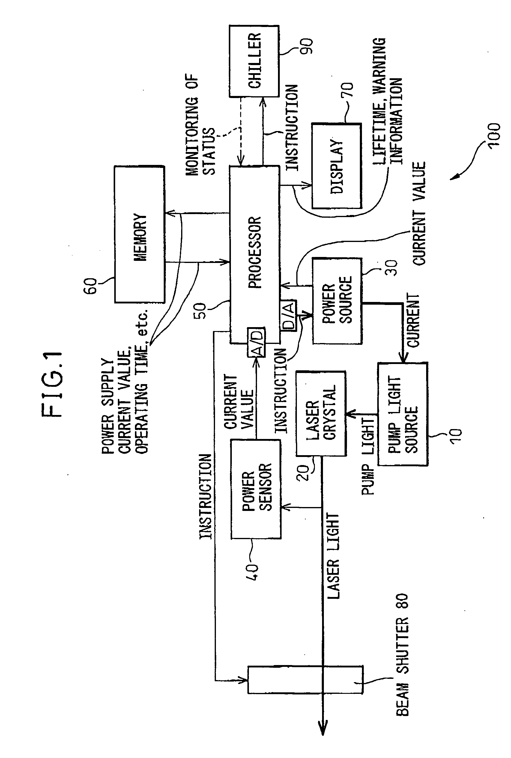 Laser oscillator and method of estimating the lifetime of a pump light source