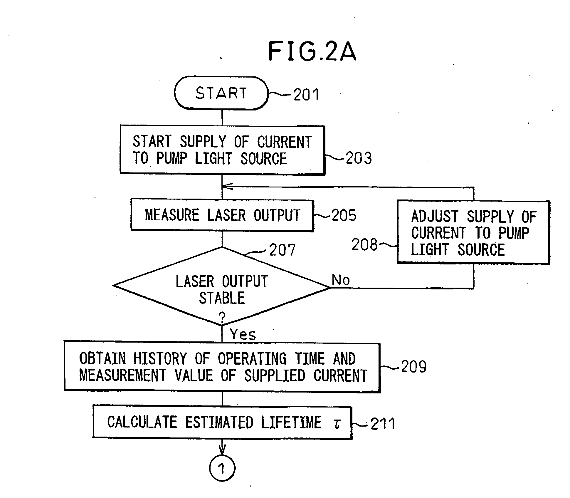 Laser oscillator and method of estimating the lifetime of a pump light source