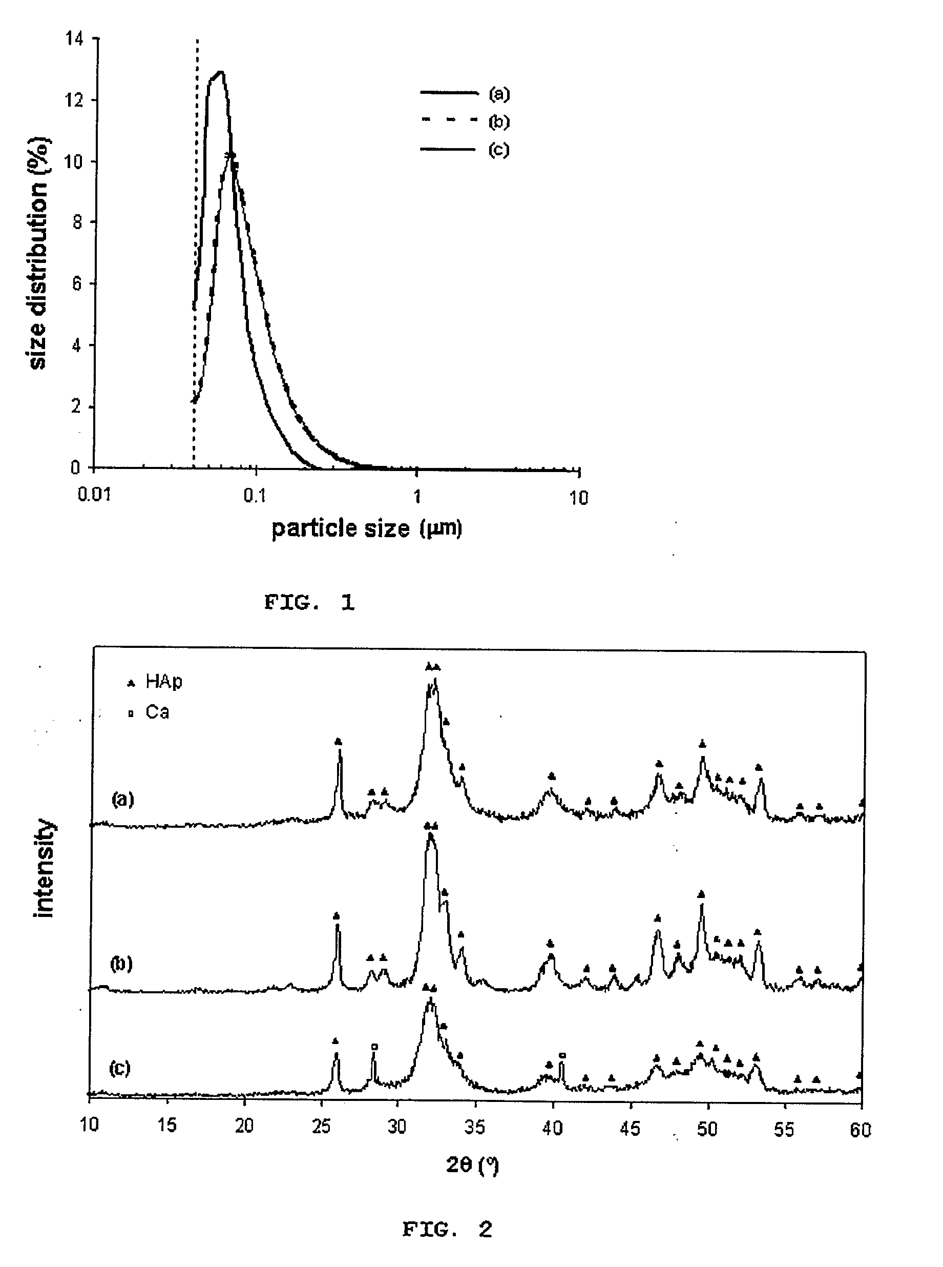 Production method for calcium phosphate nano-particles with high purity and their use