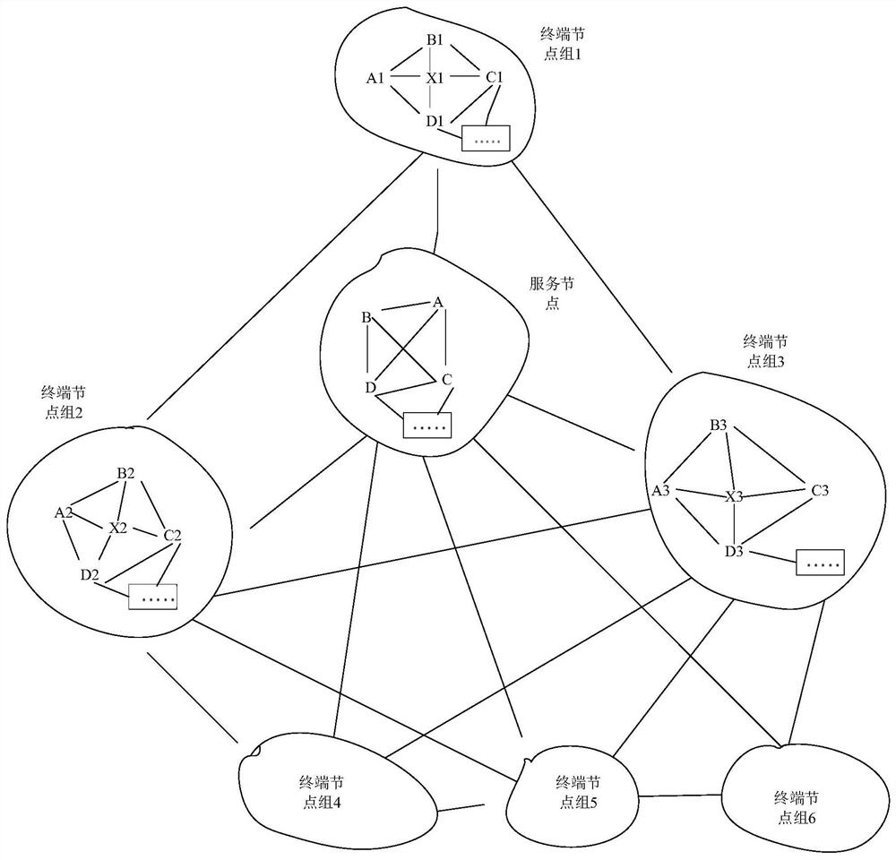 Terminal equipment authorization authentication method, device and equipment of blockchain and storage medium