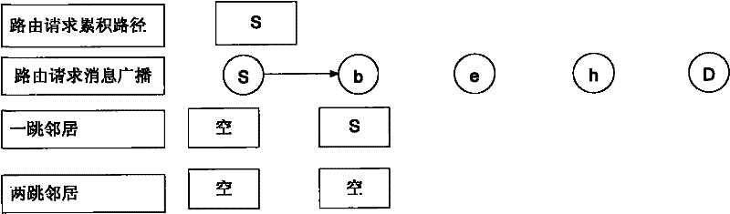 Multi-path routing method based on bandwidth requirements