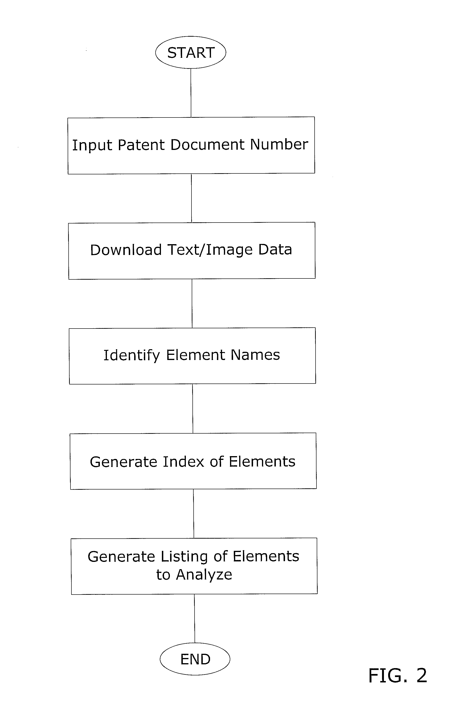 Patent analyzing system