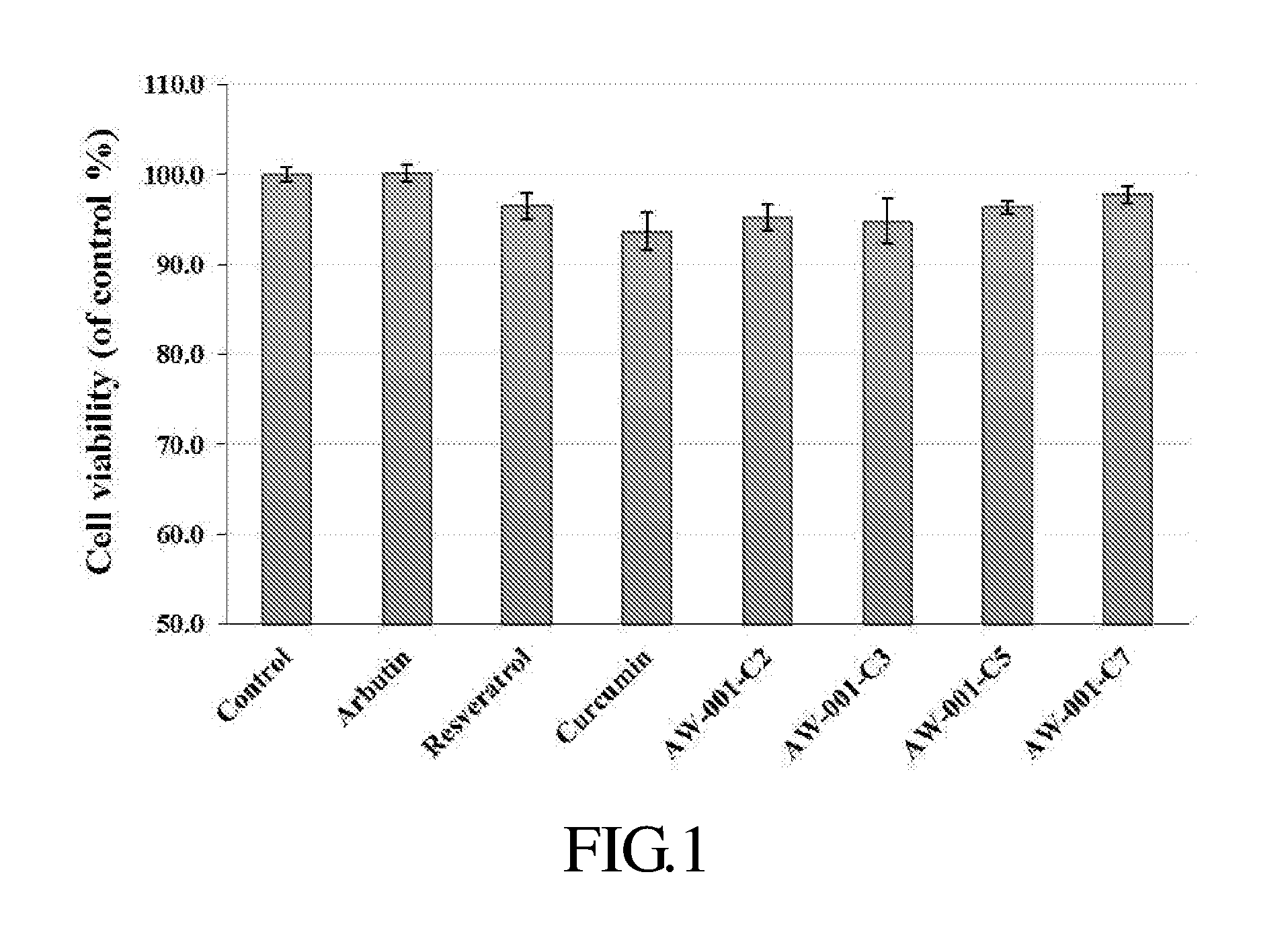 Plant extract composition for skin whitening and reducing melanin as well as application thereof