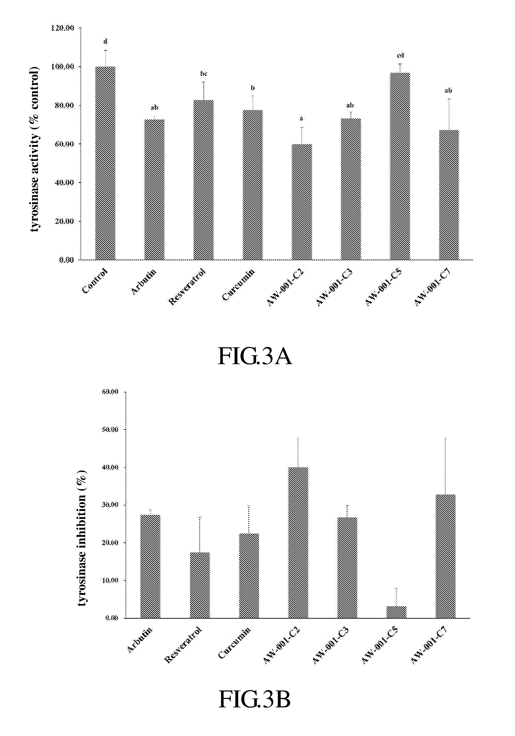 Plant extract composition for skin whitening and reducing melanin as well as application thereof