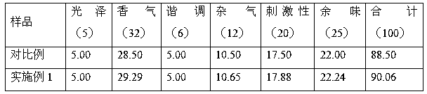 A roasted sweet cigarette paper with moisturizing function and preparation method thereof