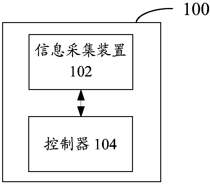 Positioning method, system and device