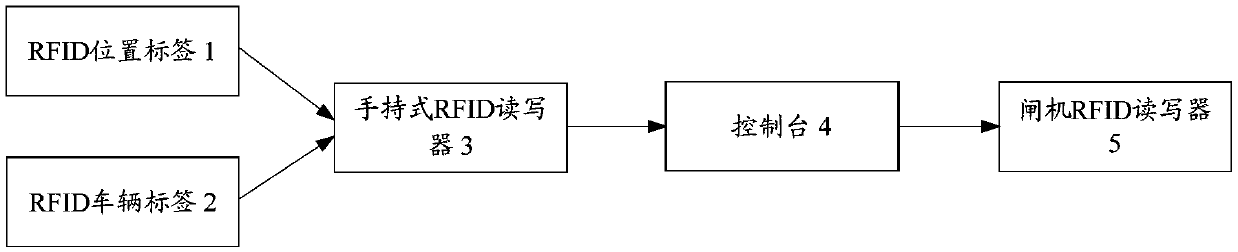 Positioning method, system and device