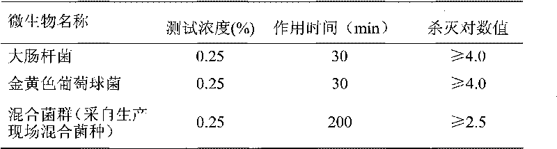 Lubricating detergent, preparation method and application thereof