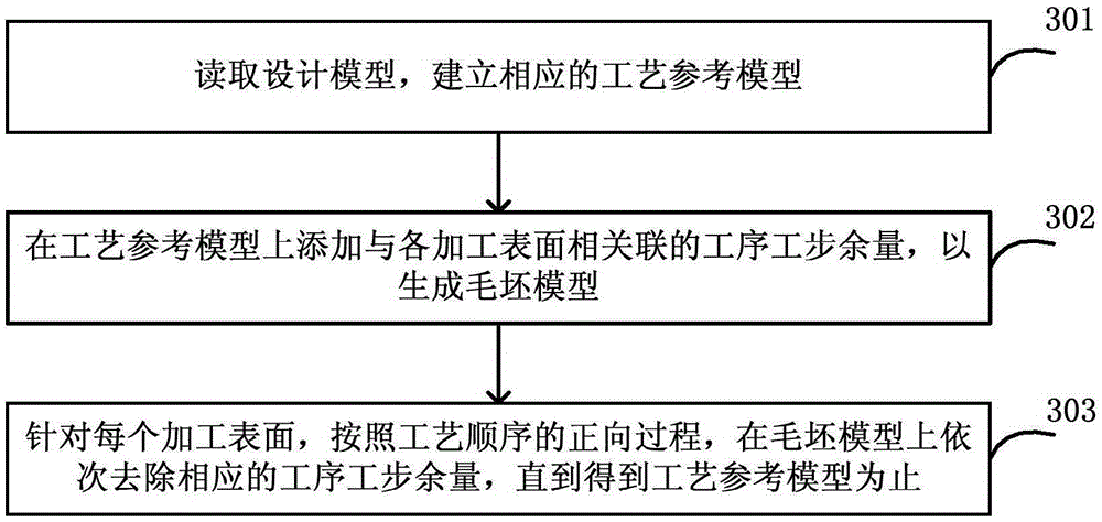 Method and system for constructing process model on the basis of parameterization
