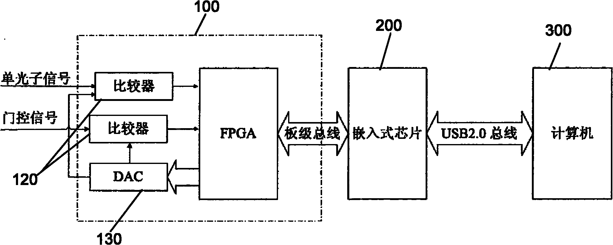Single-photon counting system and counting method
