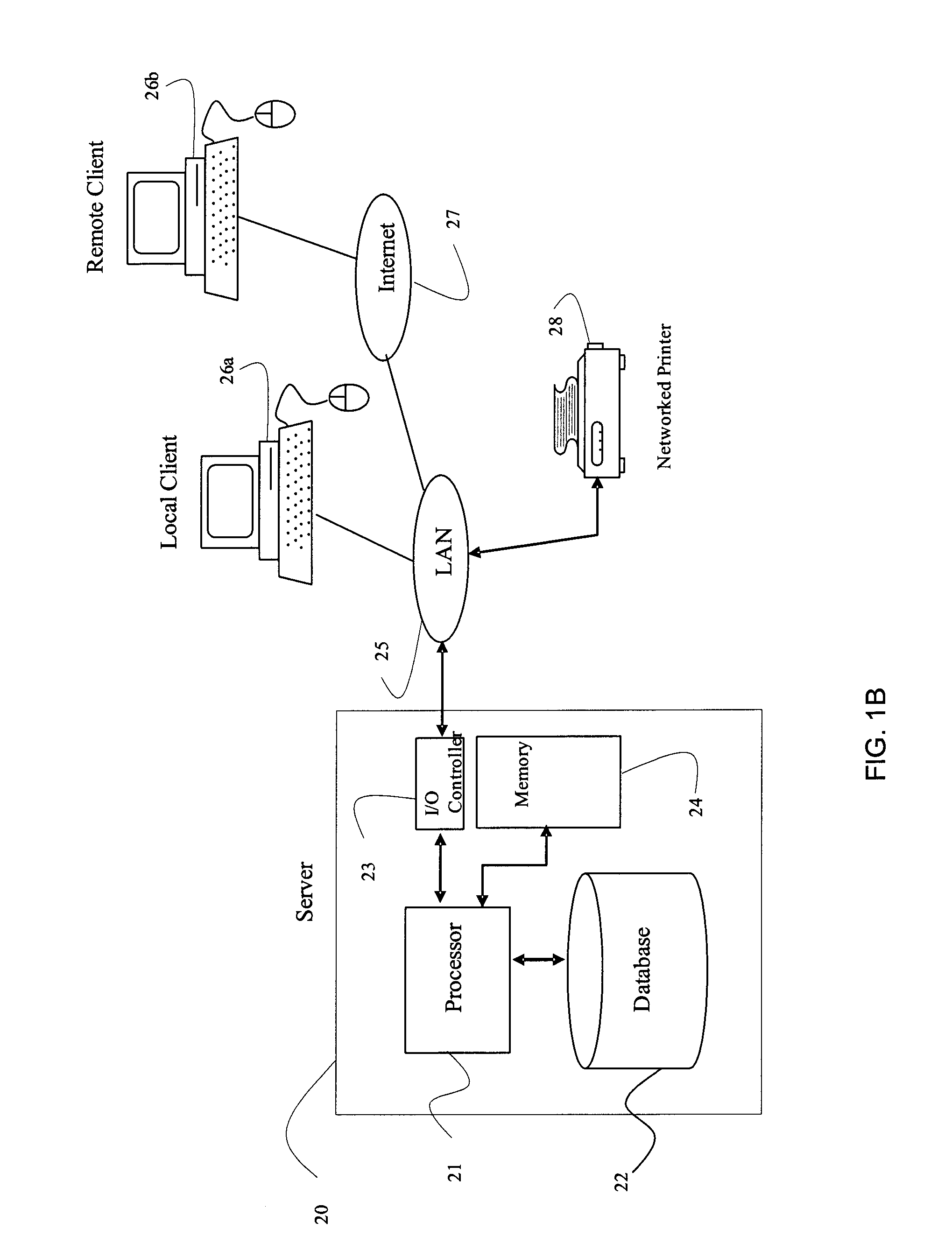 Identity-based conferencing systems and methods