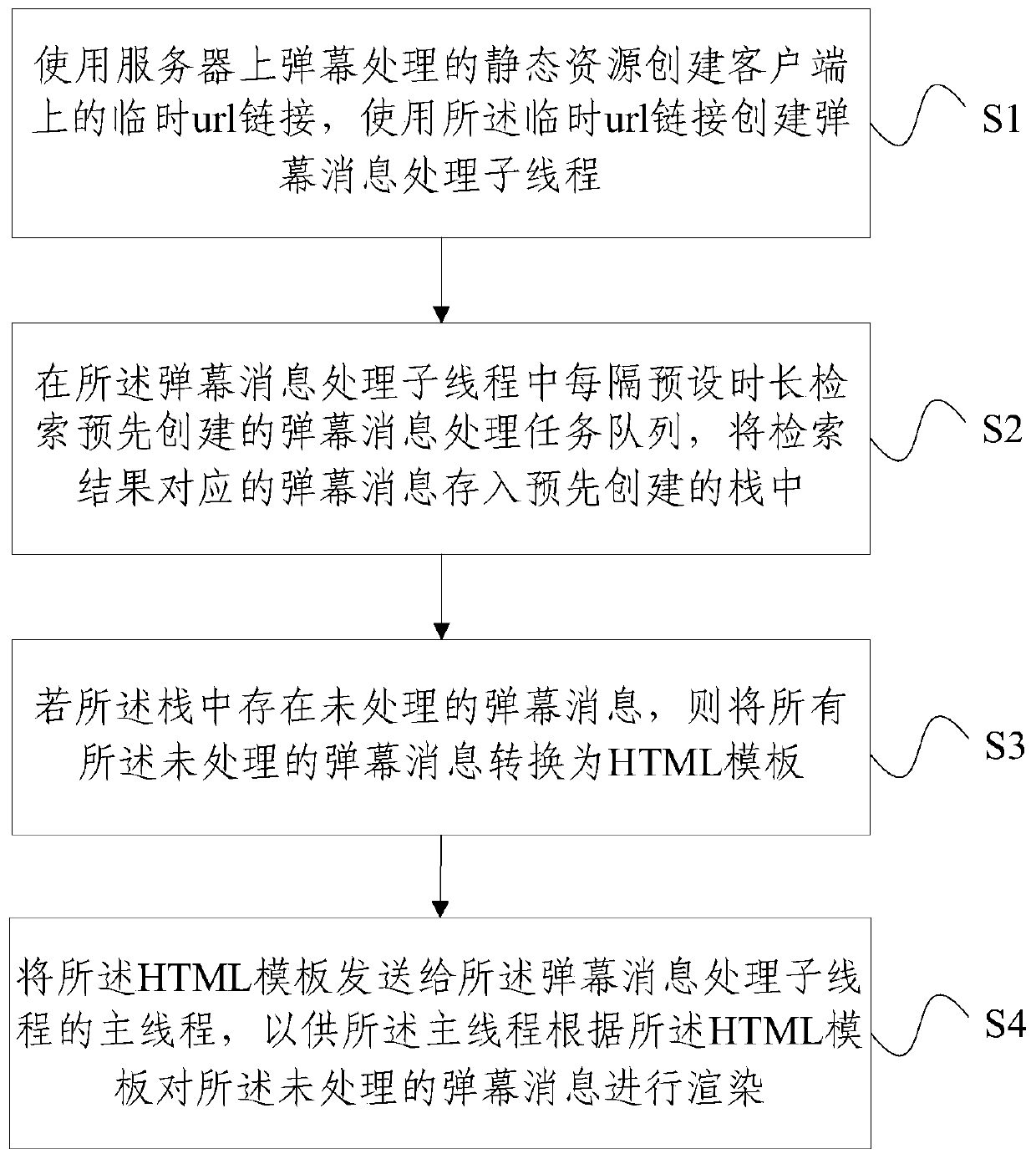 A barrage message processing method and device