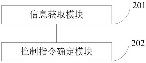 Heavy haul train reinforcement learning control method and system