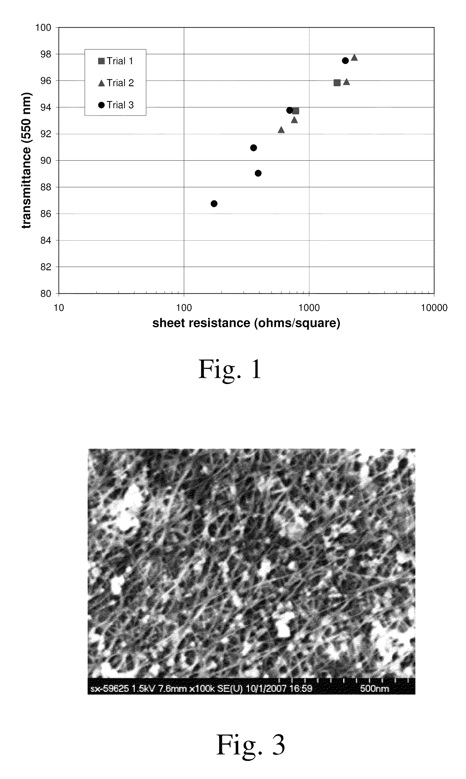 Carbon nanotube films and methods of forming films of carbon nanotubes by dispersing in a superacid
