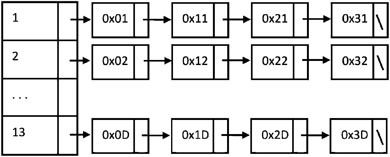 Data processing system, device and method for playing card type sequence and card sequence sequence