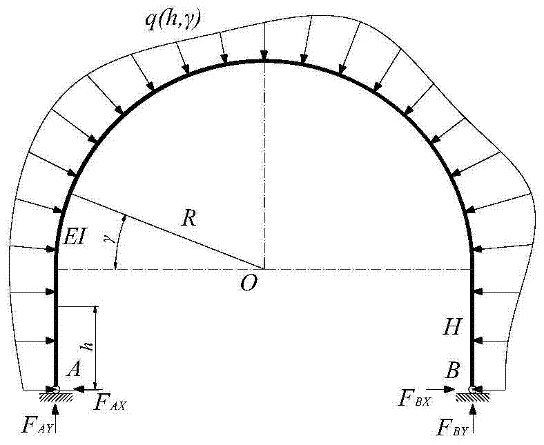 A Method for Determining the Bearing Capacity of Steel Tube Concrete Arch Frame