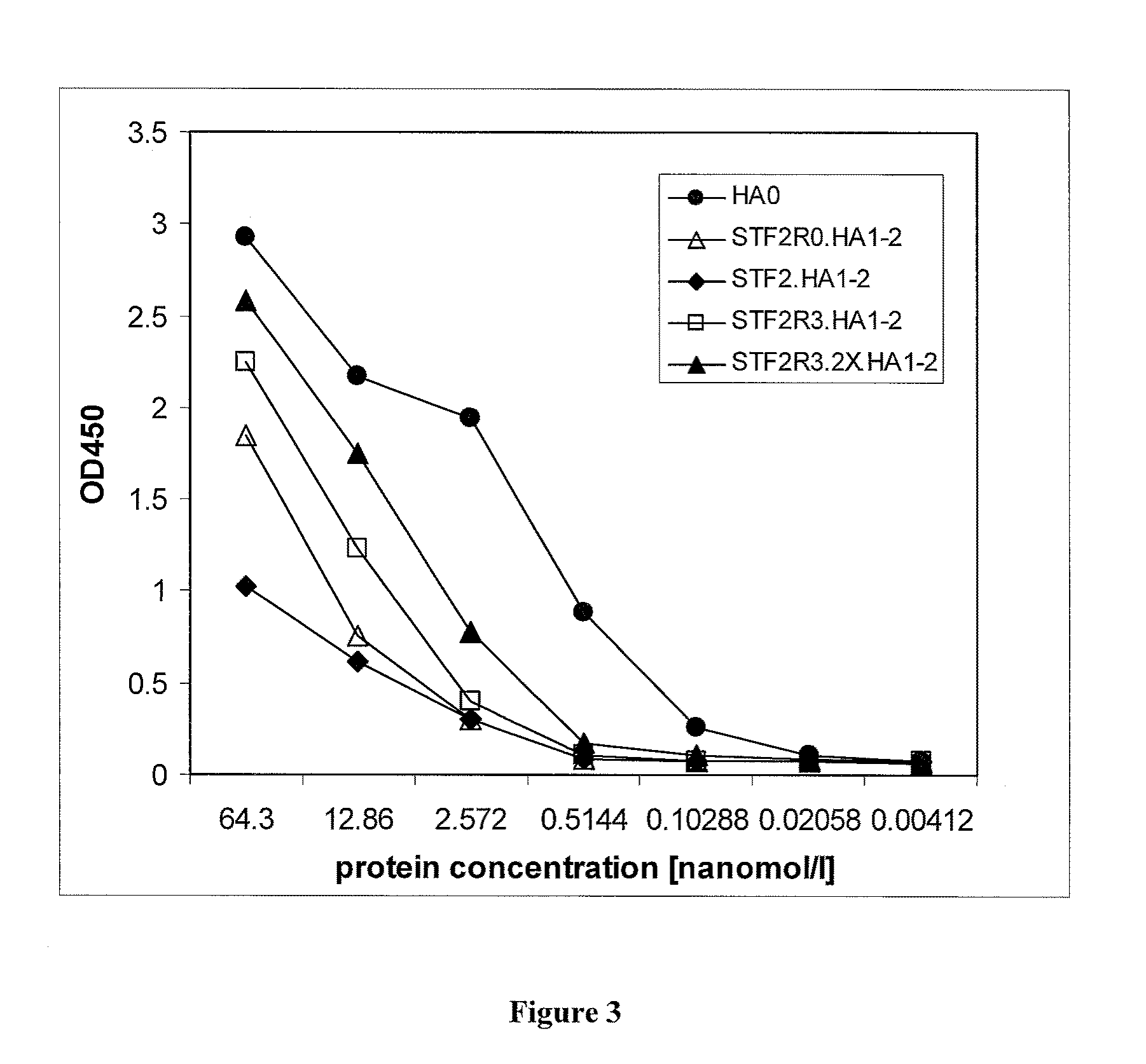 Deletion mutants of flagellin and methods of use