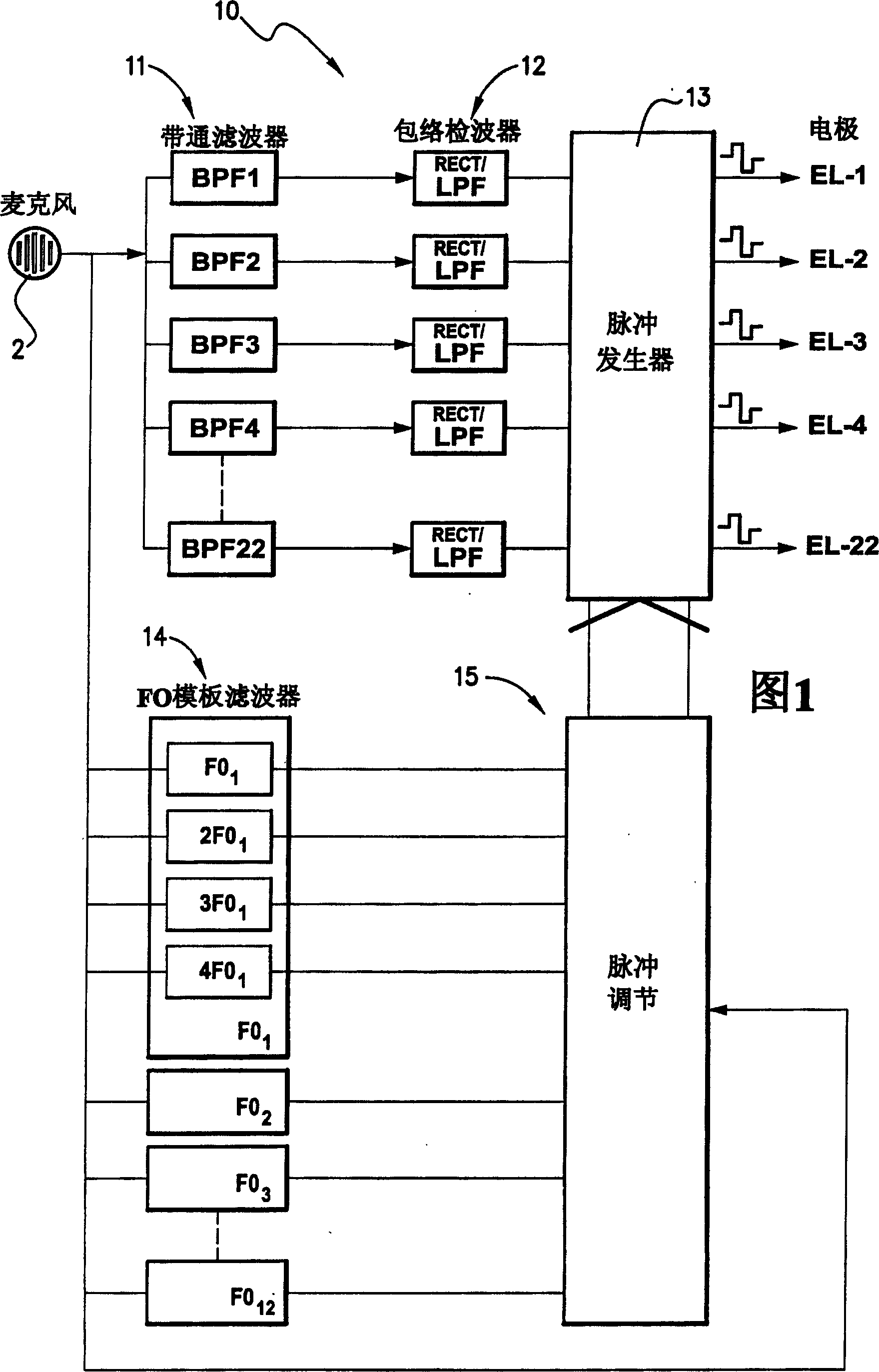 Audio processing method and system implantted cochlea