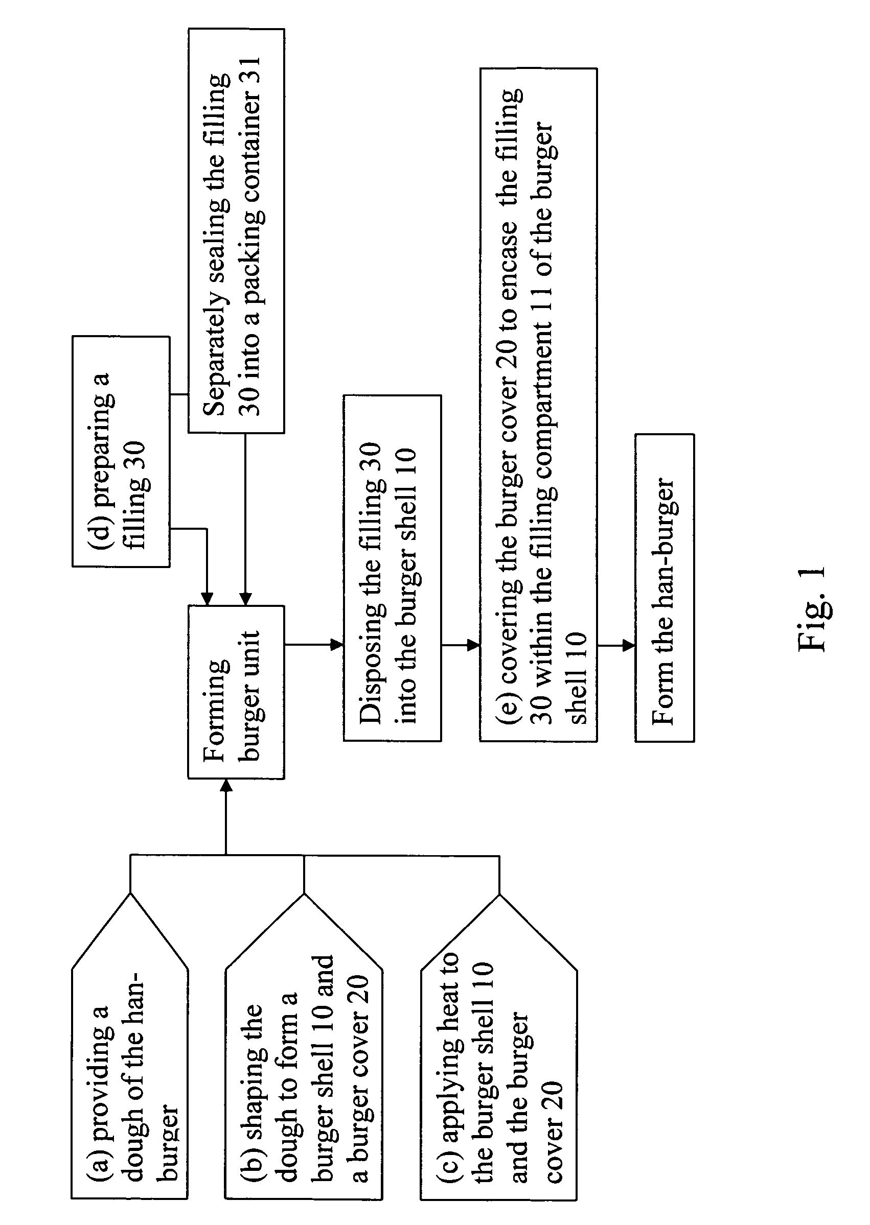 Han-burger and making method thereof