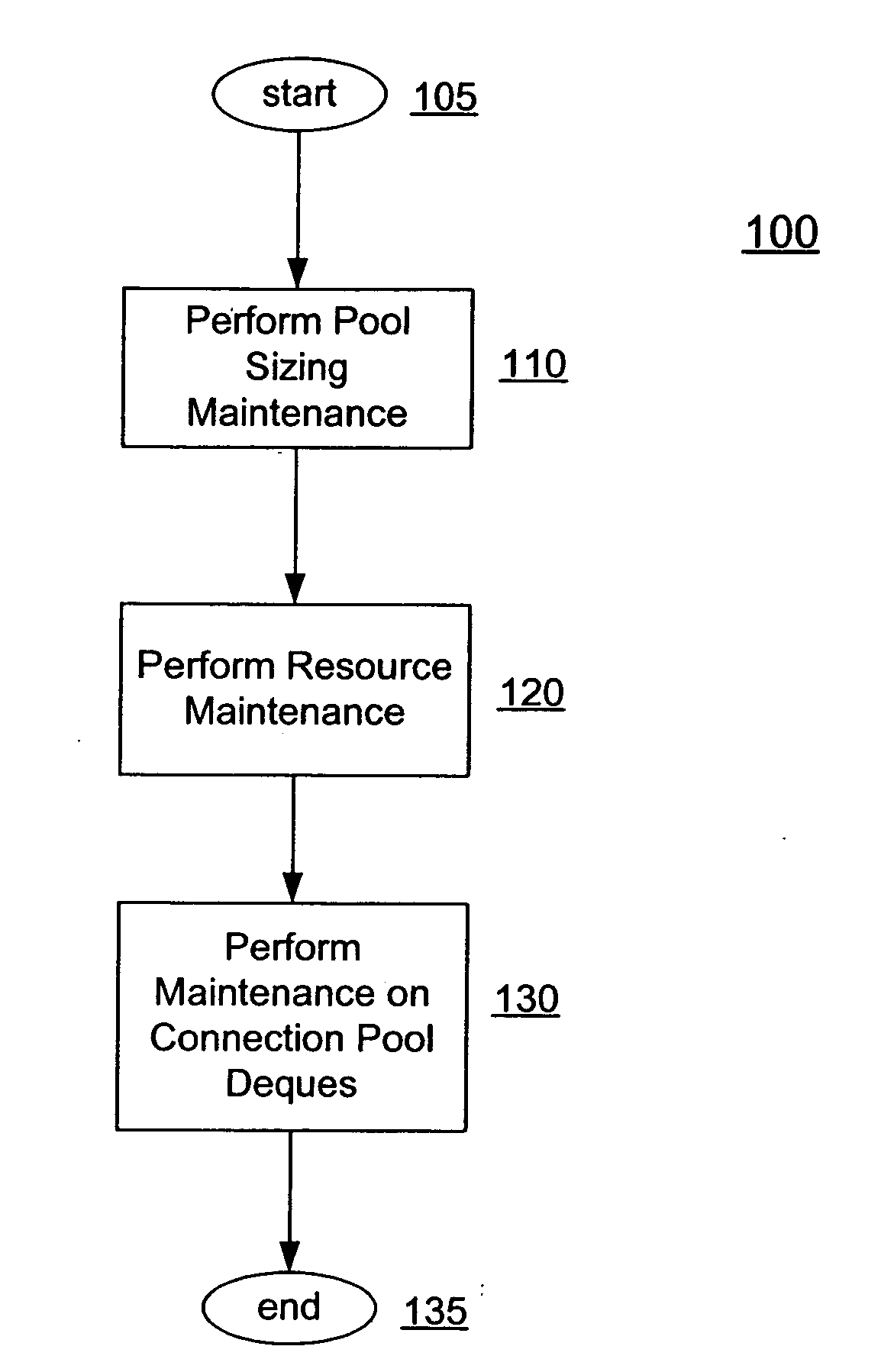 System and method for creating resources in a connection pool