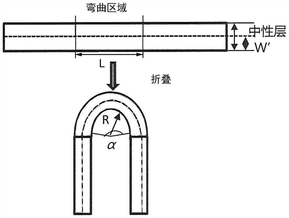 Foldable display panel, bonding method and bonding device thereof