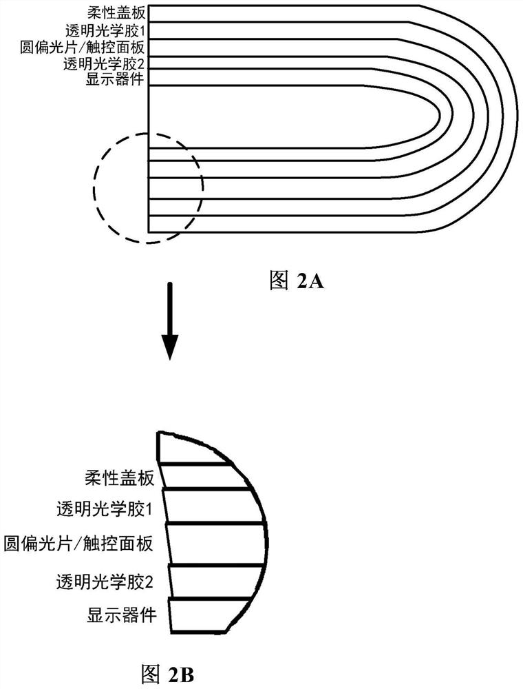 Foldable display panel, bonding method and bonding device thereof