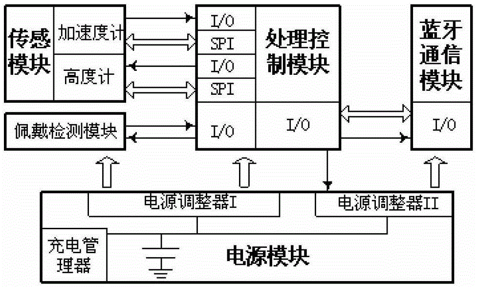 Human fall monitoring method and device based on acceleration and height information