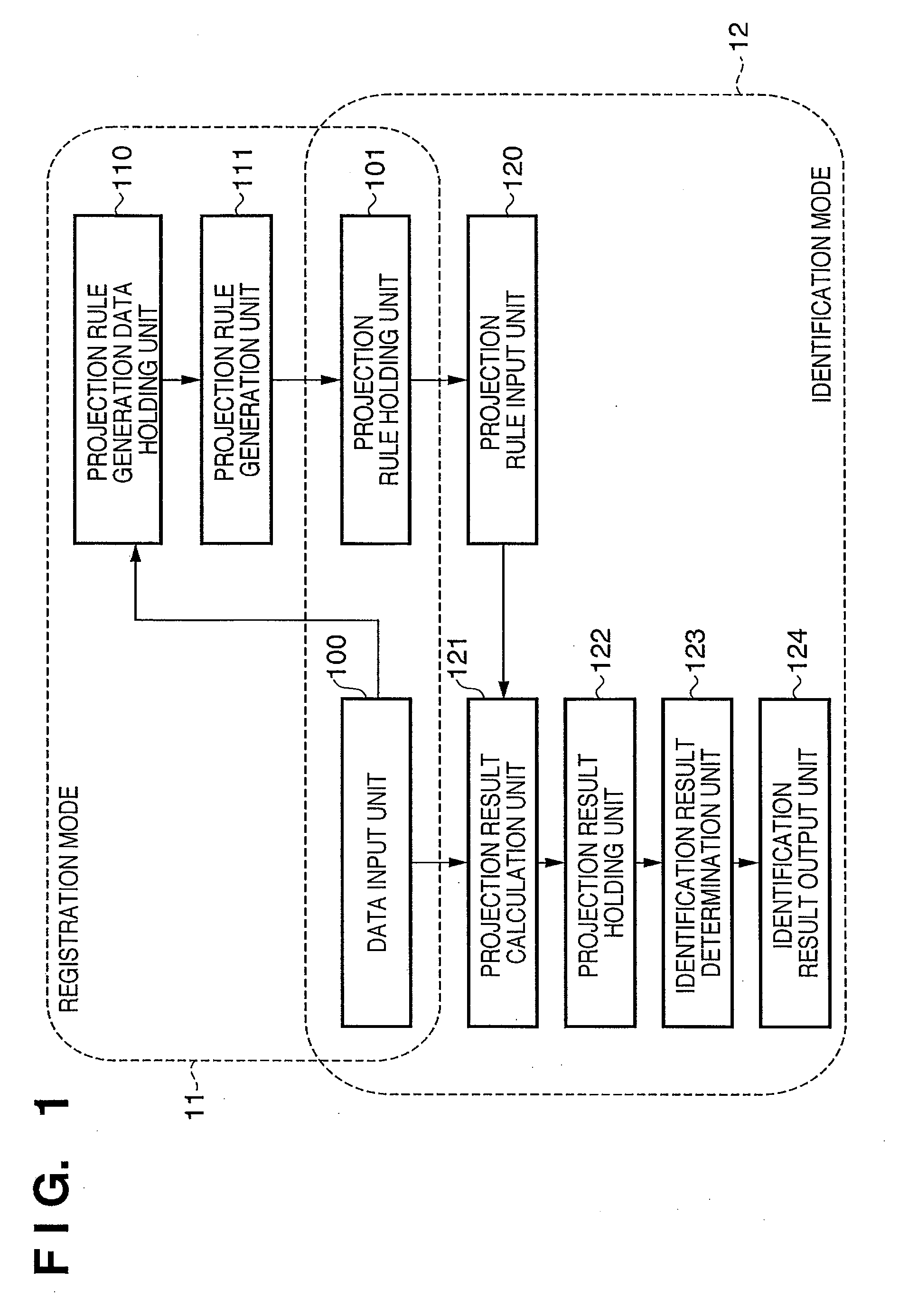 Pattern identification apparatus and method thereof, abnormal pattern detection apparatus and method thereof, and program