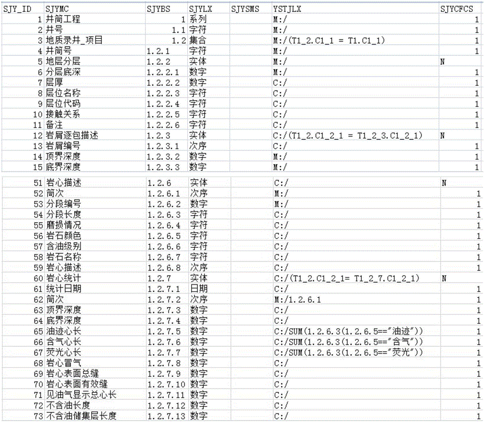 Method for intelligent identification and analysis of data elements based on 6W business logic model