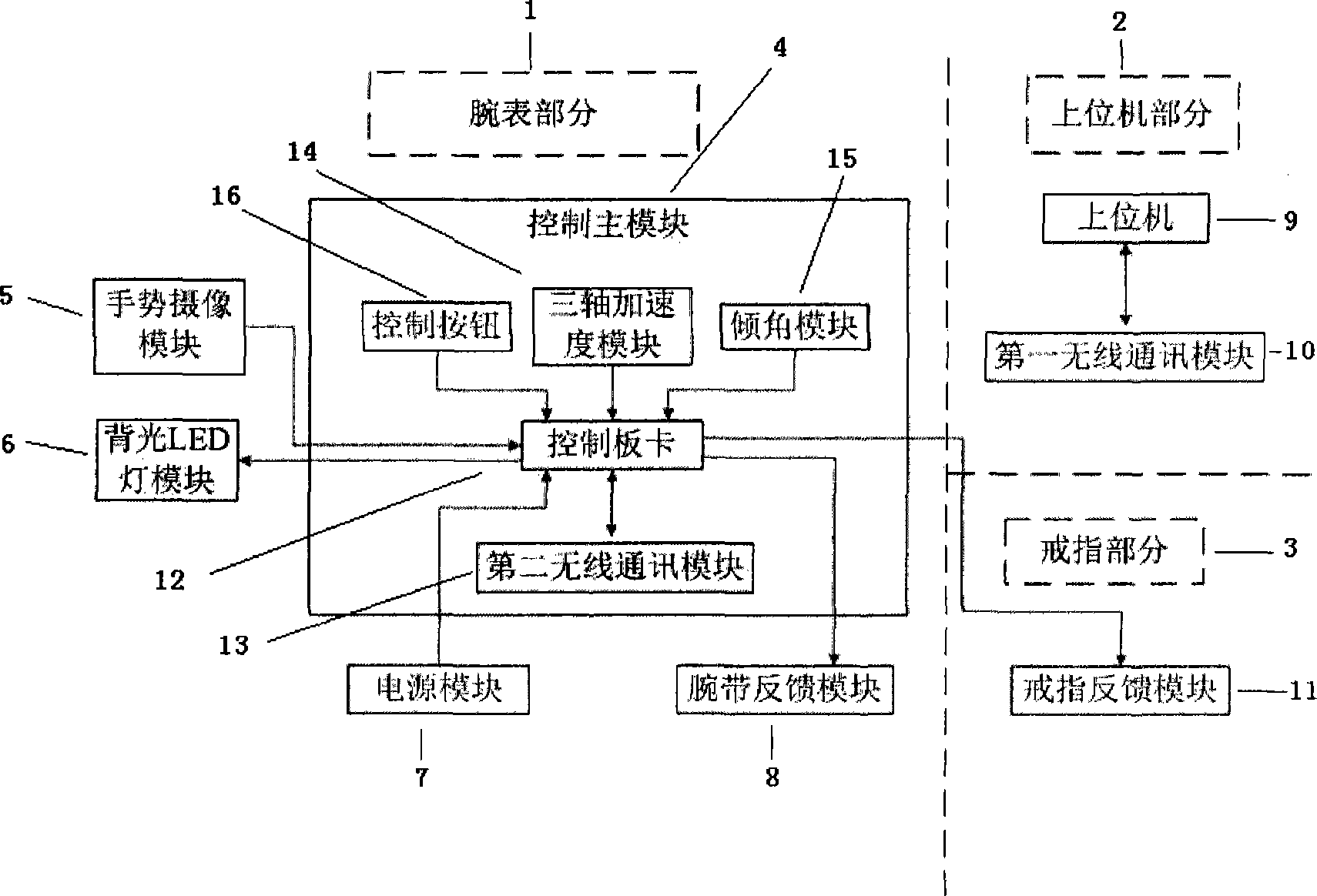Wrist gesture control system and method