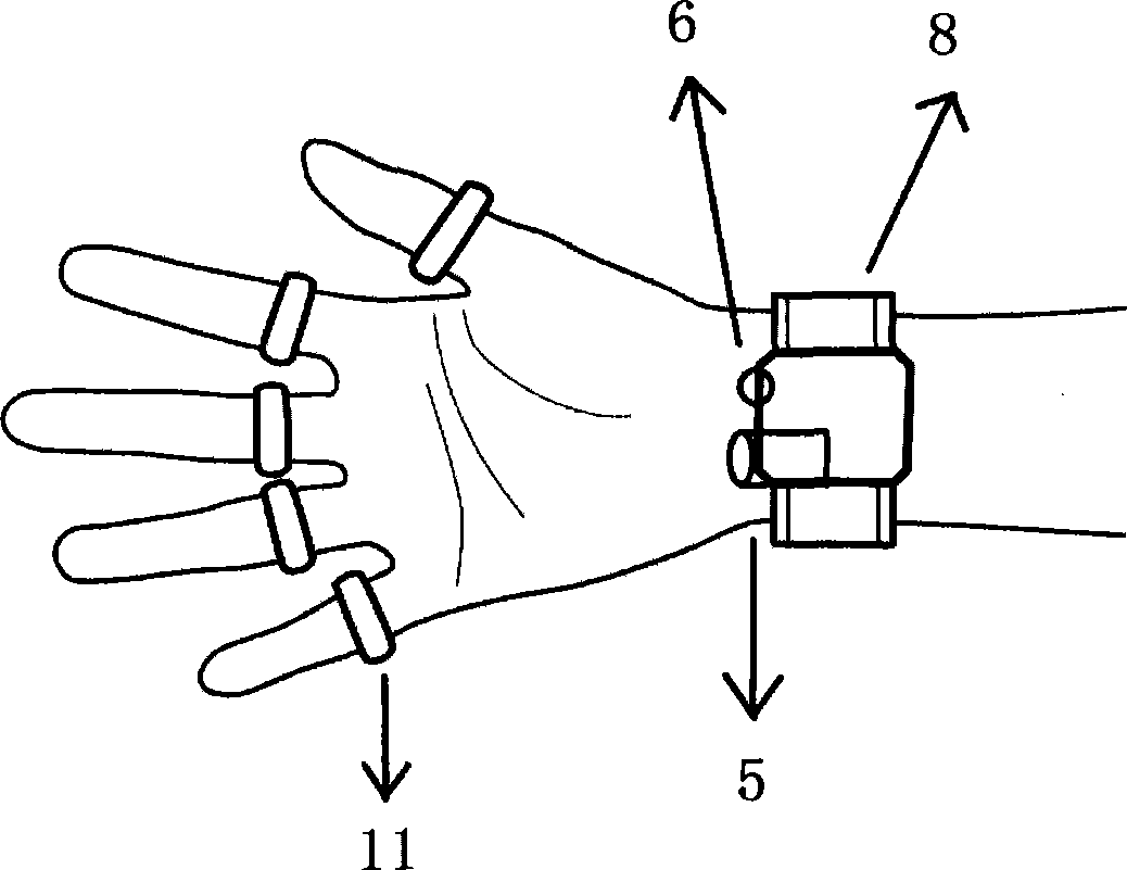 Wrist gesture control system and method