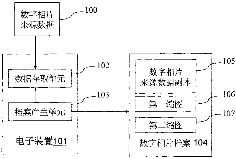 Recording medium of digital photo file and method for generating digital photo file