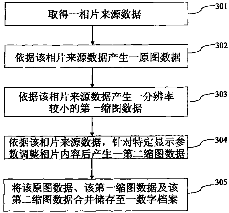 Recording medium of digital photo file and method for generating digital photo file