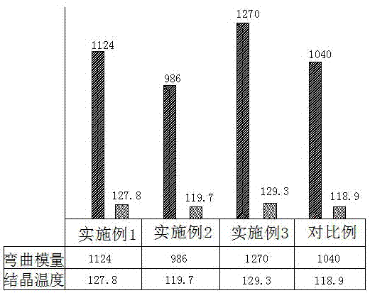 Polypropylene sphere bubble material and preparation method thereof