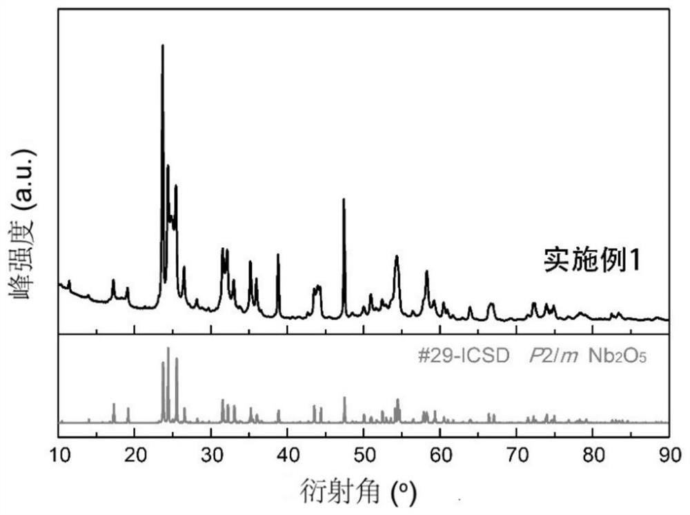 A niobium-based oxide material, its preparation method and application