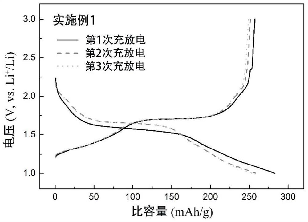 A niobium-based oxide material, its preparation method and application